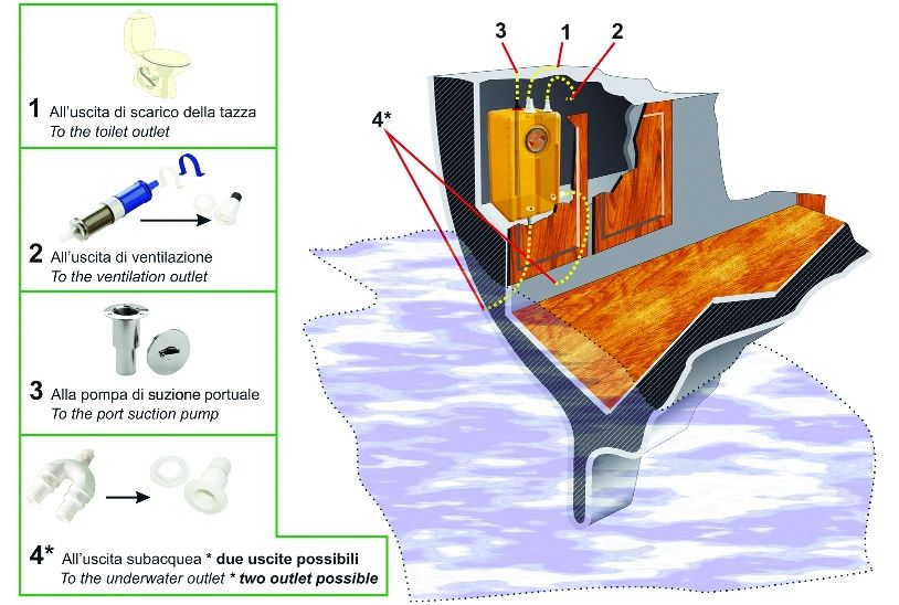 Septiktank af polyethylen