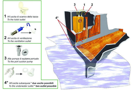 Septiktank af polyethylen