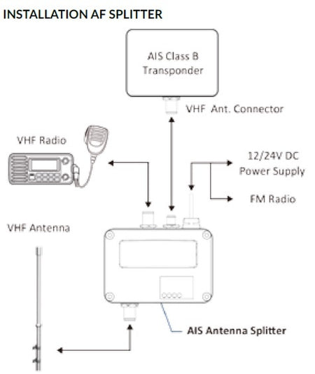 AMEC CUBO-162 AIS Splitter