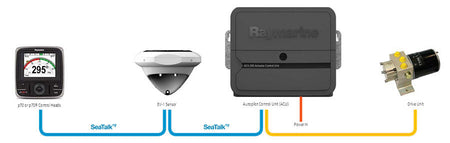 Autopilot Evolution System pakke med drivenhed - VÆLG VARIANT!