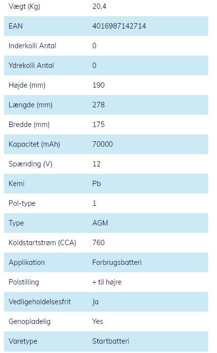 VARTA LA70 - 12V 70Ah (Dual Purpose AGM)