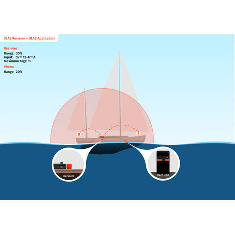OLAS Extender for trådløs dødmandskontakt