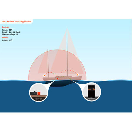 OLAS Extender for trådløs dødmandskontakt
